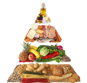 piramide alimentare